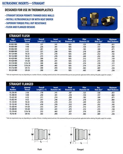 thread insert chart